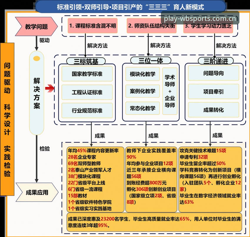 3大关键因素解读曼联中场重建：托纳利与埃德松双线操作背后的创新战术布局
